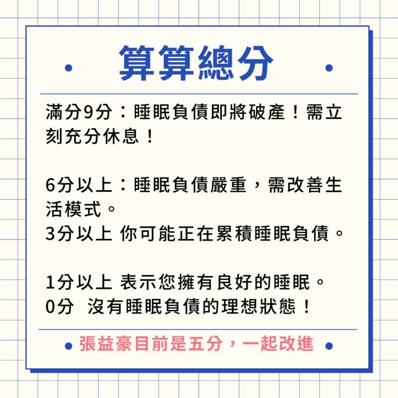 ▲睡眠檢測結果一覽表，張益豪醫師也透露自己是5分。（圖/張益豪醫師臉書）