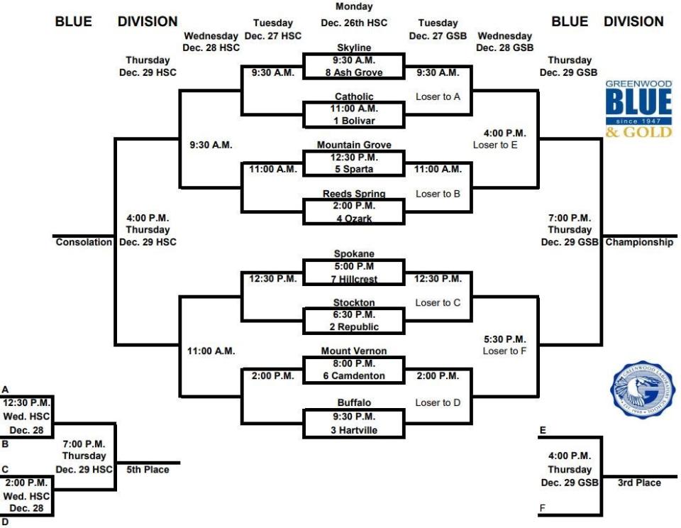 The 2022 Blue Division bracket for the Blue and Gold Tournament.