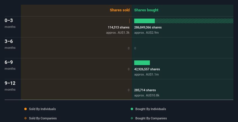 insider-trading-volume