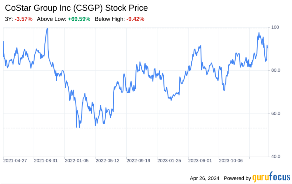 Decoding CoStar Group Inc (CSGP): A Strategic SWOT Insight