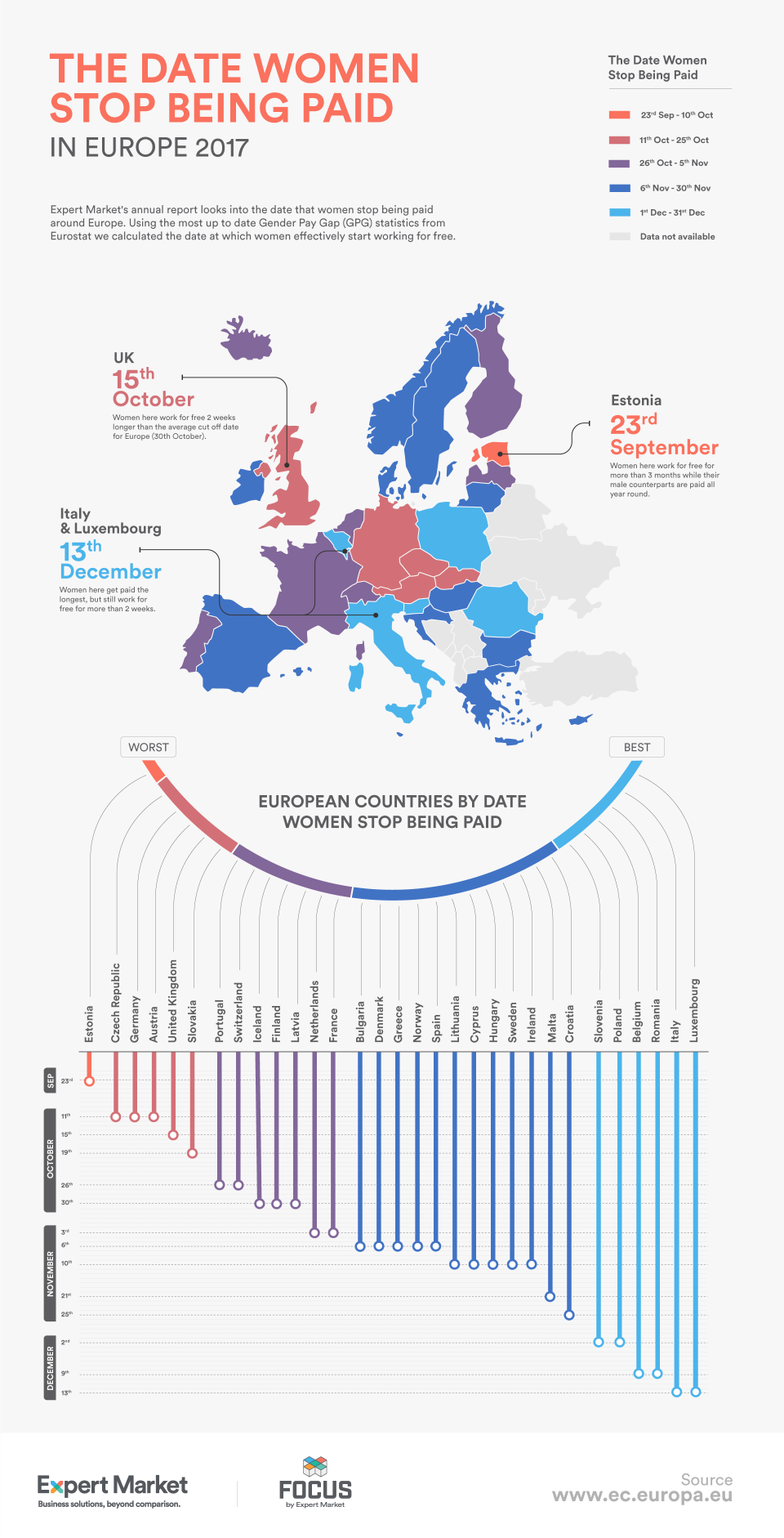 The graphic shows when women workers start working for nothing around Europe (Expert Market)