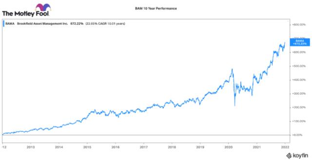 brookfield properties stock tsx