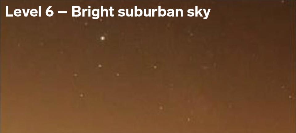 Level 6 of Bortle scale: bright suburban sky.