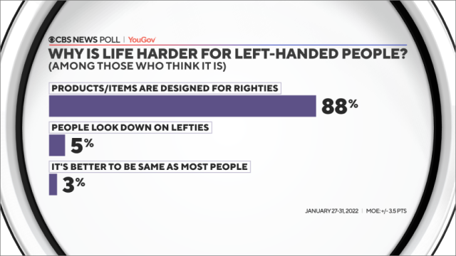 Left handed stuff!  Left handed problems, Left handed people, Left handed
