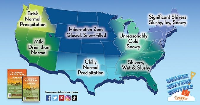 The Farmers' Almanac came out with its winter weather predictions across the U.S. for 2022-2023, and it's going to be — you guessed it —  a cold one.