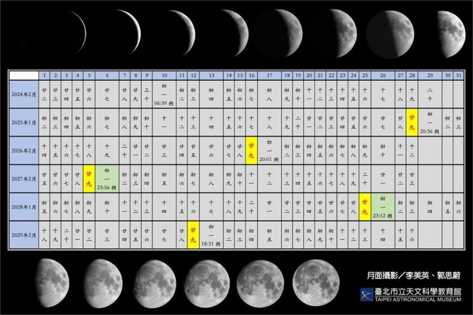 錯過要再等5年！把握最後「年卅」天文館曝原因：除夕將不在臘月30日