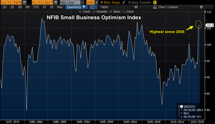 Source: Bloomberg