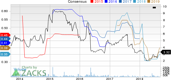 Top Ranked Value Stocks to Buy for September 10th