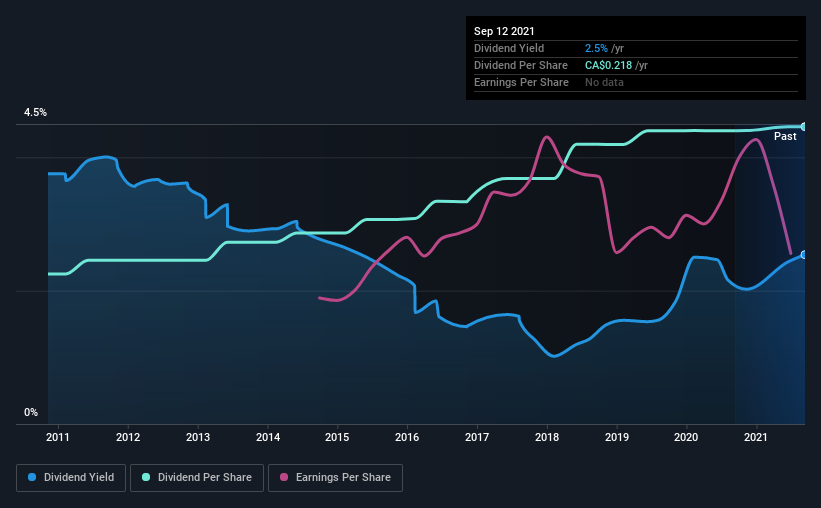 historic-dividend