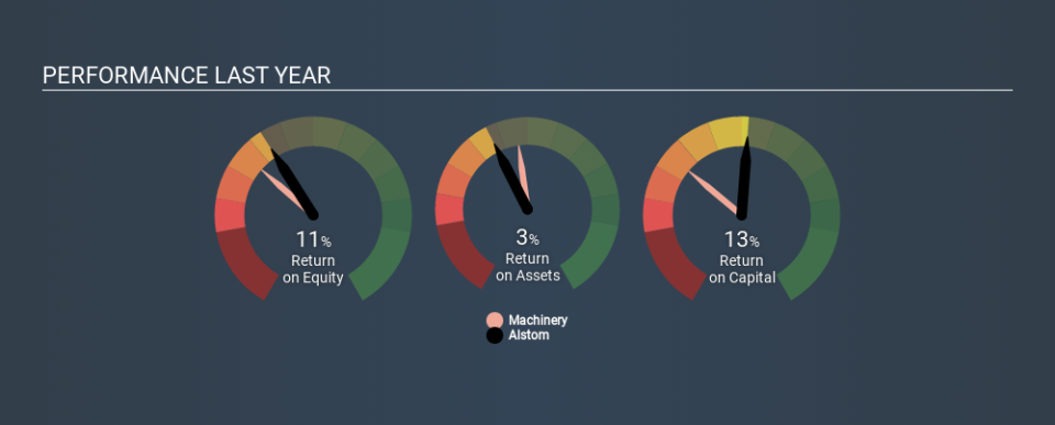 ENXTPA:ALO Past Revenue and Net Income, January 31st 2020