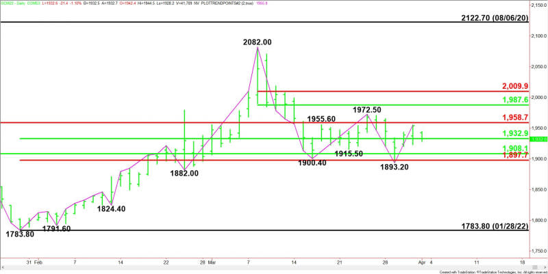 Daily June Comex Gold