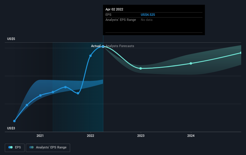 earnings-per-share-growth