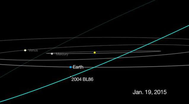 The 600-metre asteroid 2004 BL86 will make its closest approach to Earth for the next 200 years on January 26, 2015. This NASA graphic shows the position of the asteroid in relation to Earth. Photo: Supplied