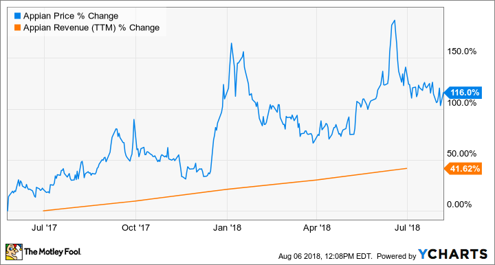 APPN Chart