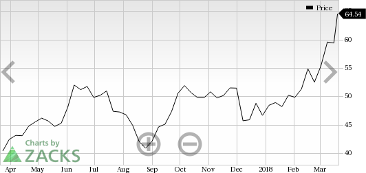 HealthEquity (HQY) was a big mover last session, as the company saw its shares rise more than 11% on the day amid huge volumes.