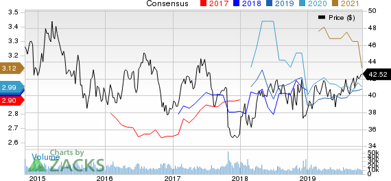 GlaxoSmithKline plc Price and Consensus