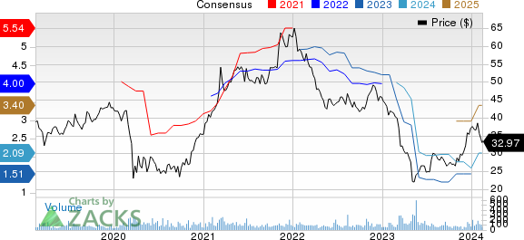 Southern First Bancshares, Inc. Price and Consensus