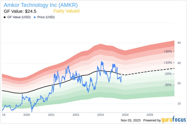 Rextur Advance Company Profile: Valuation, Investors, Acquisition