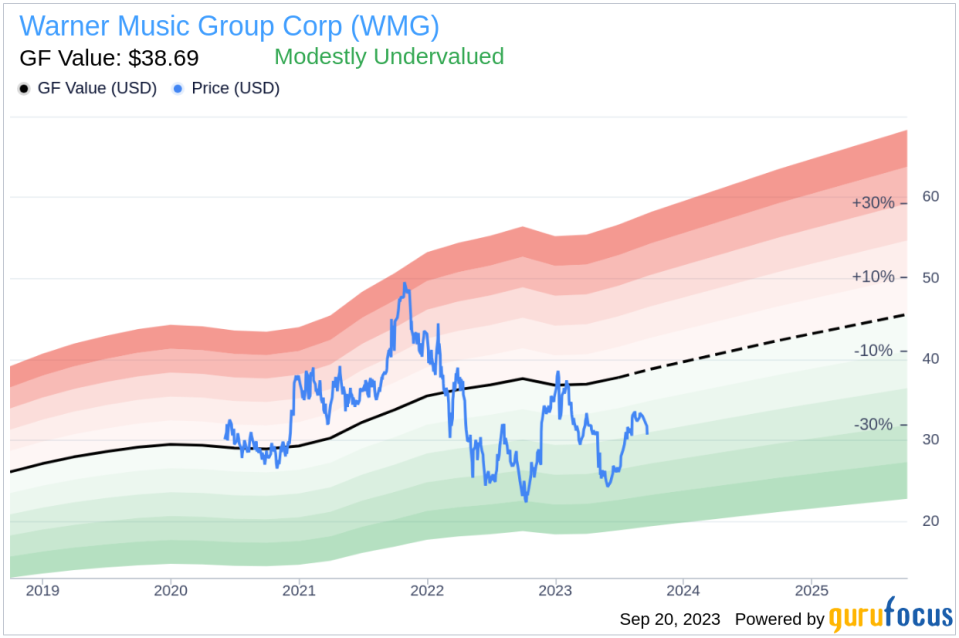 Unveiling Warner Music Group (WMG)'s Value: Is It Really Priced Right? A Comprehensive Guide