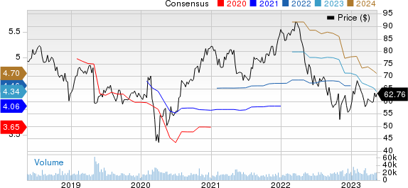 Cognizant Technology Solutions Corporation Price and Consensus