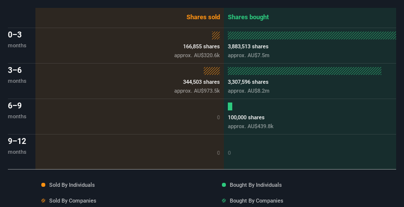 insider-trading-volume