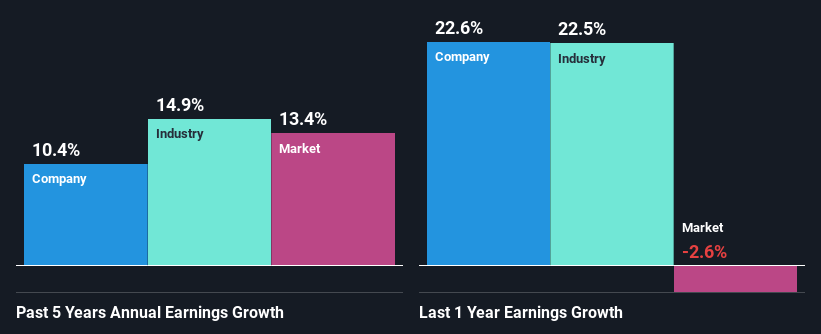 past-earnings-growth