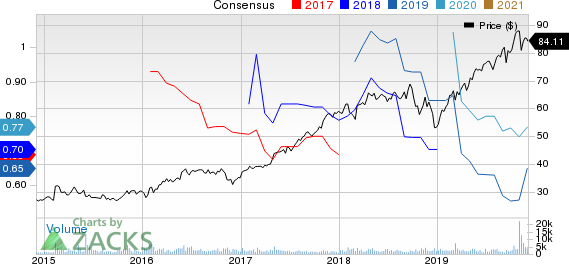 InterXion Holding N.V. Price and Consensus