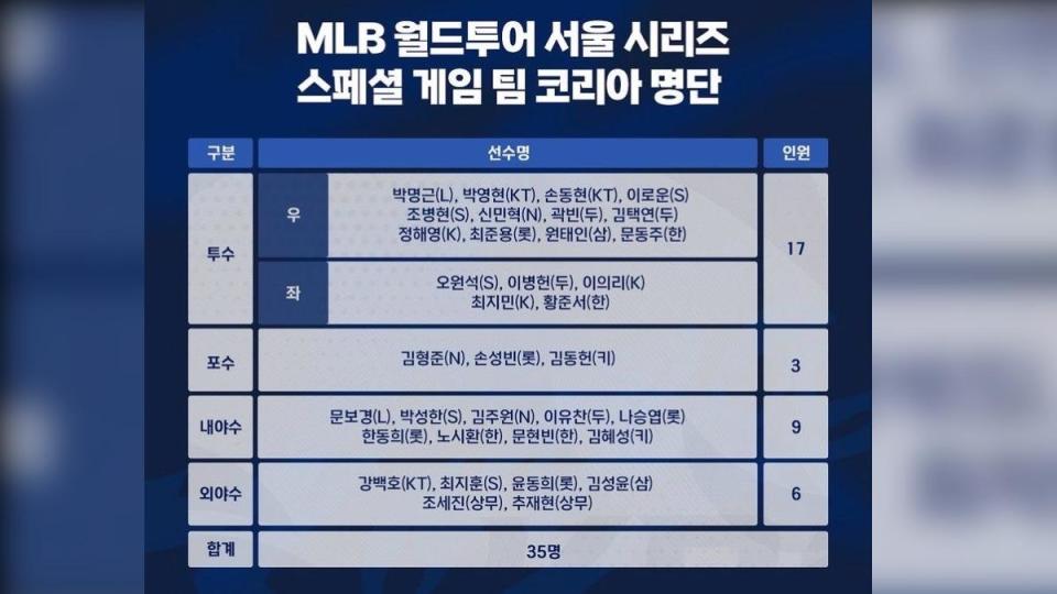 MLB首爾開幕戰韓國國家隊名單。（圖／翻攝自韓職IG）