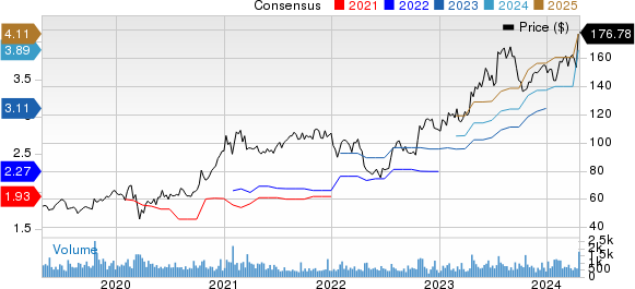 Badger Meter, Inc. Price and Consensus