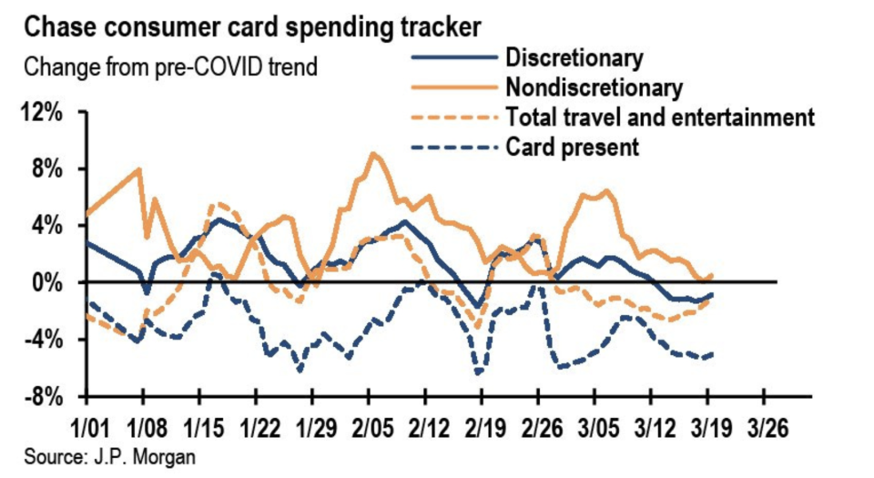 (Source: JPMorgan via @CarlQuintanilla via TKer)