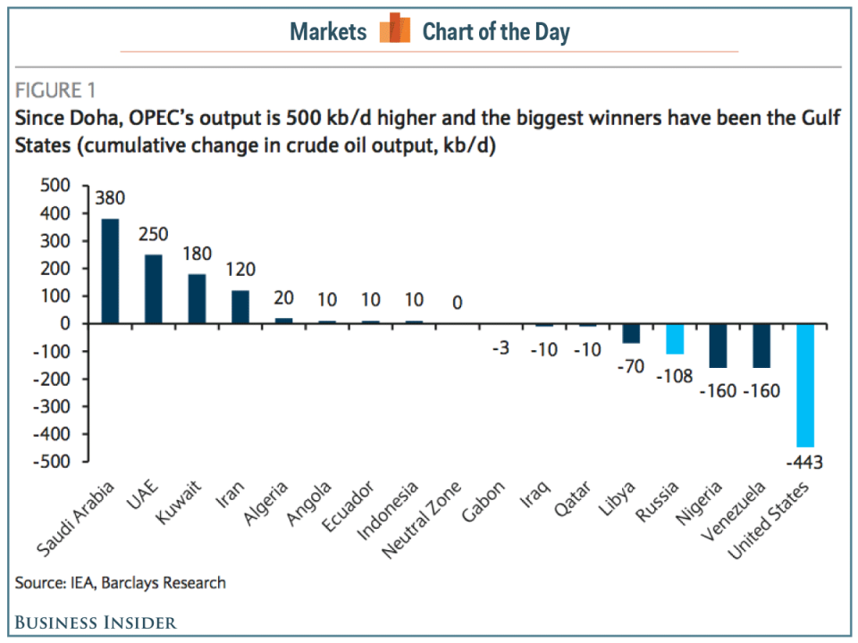 opec 9 26 16 COTD