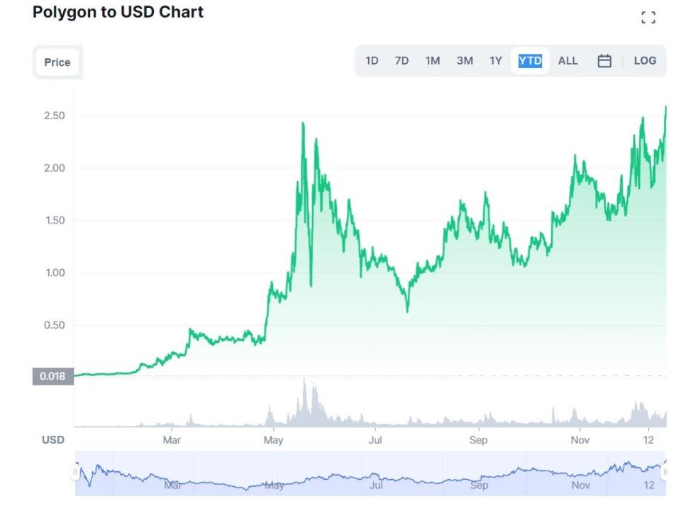  (CoinMarketCap)