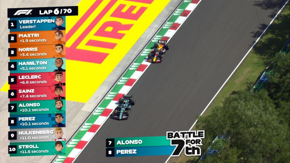 A colour coordinated leaderboard was visually appealing (F1)
