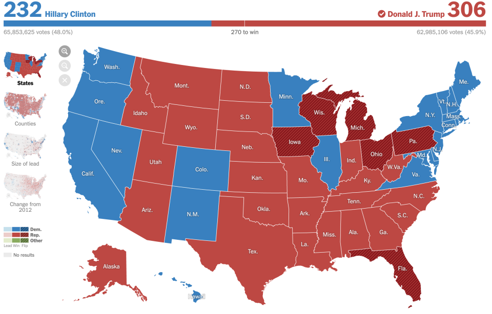 The 2016 electoral results. President Trump beat Hillary Clinton . (Source: screenshot/The New York Times)