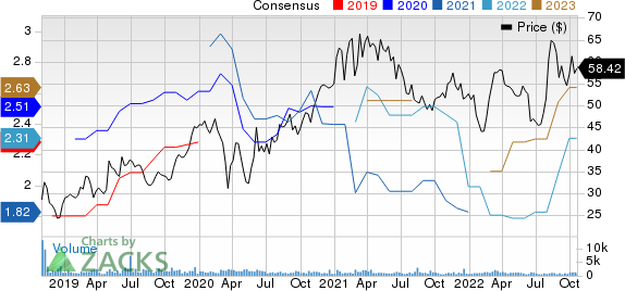 Arcosa, Inc. Price and Consensus