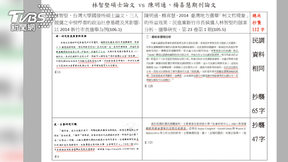 立法院國民黨團今日再爆料林智堅碩士論文還涉抄襲指導教授陳明通過去發表的3篇期刊論文。（圖／國民黨團提供）