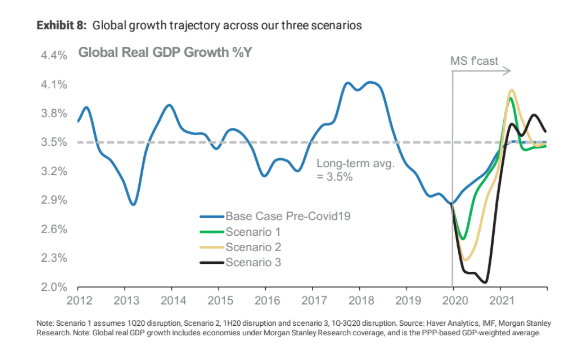 The three possible options according to Morgan Stanley's research. (Morgan Stanley)