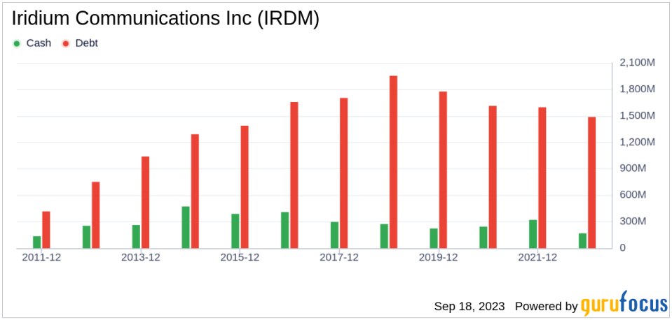 Unveiling Iridium Communications (IRDM)'s Value: Is It Really Priced Right? A Comprehensive Guide