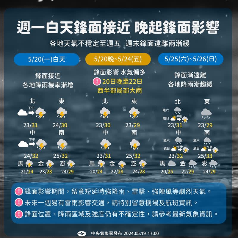 中央氣象署表示，鋒面影響至週五，各地留意陣雨雷雨。（圖／翻攝自報天氣）