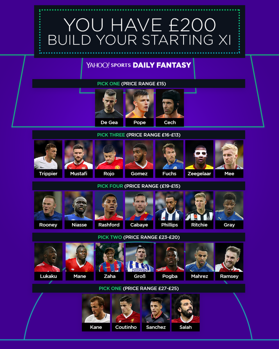 £200 budget, 11 spots to fill: who will you pick?