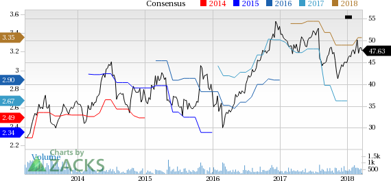 Standard Motor (SMP) reported earnings 30 days ago. What's next for the stock? We take a look at earnings estimates for some clues.