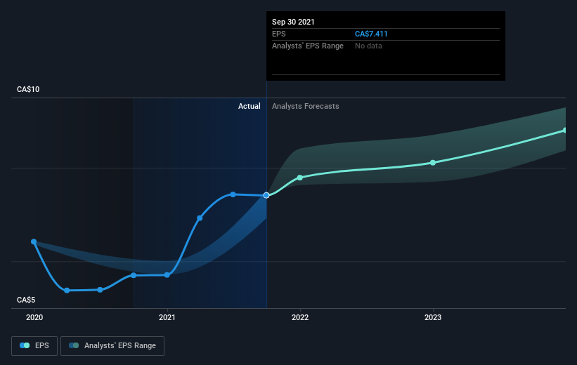 earnings-per-share-growth