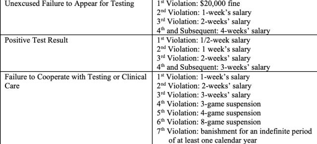 NFL proposed CBA includes 17 games, raises, limited THC testing