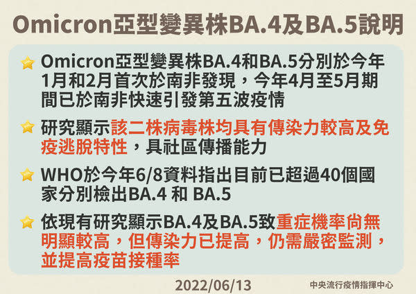 Omicron亞型變異株BA.4、BA.5說明。（圖／指揮中心提供）