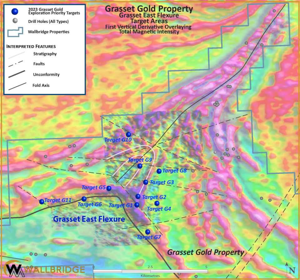 Wallbridge Mining Company Limited