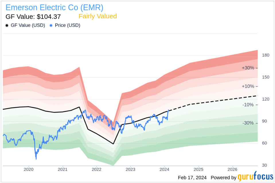 Emerson Electric Co Director Matthew Levatich Sells 1,933 Shares