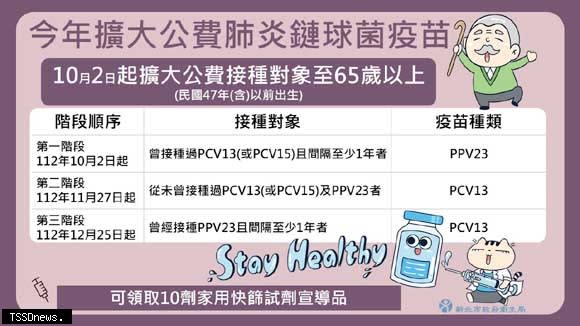 六十五歲以上長者接種流感疫苗或肺炎鏈球菌疫苗皆可領十劑家用快篩試劑。（圖：新北衛生局提供）