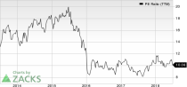 Top Ranked Value Stocks to Buy for July 2nd