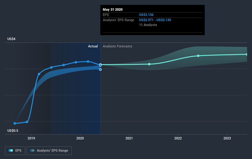 earnings-per-share-growth