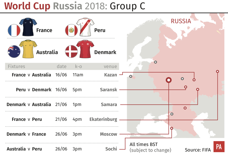 World Cup Group C (PA)